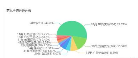 農(nóng)夫山泉上市了，1084個商標(biāo)，303個專利的核心保護(hù)